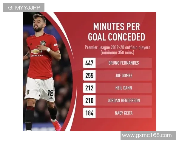 英超赛季最佳进攻组合数据分析与表现解读