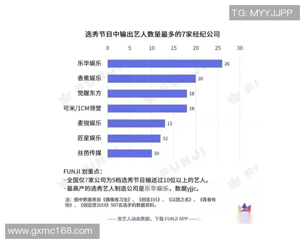 近五场选秀表现数据分析与技术统计全览